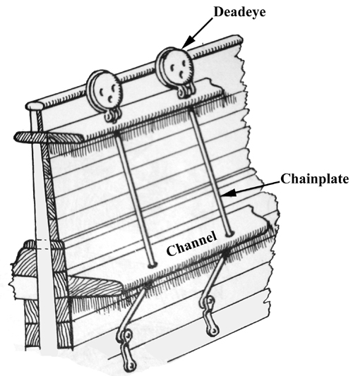 Name:  19thC chainplate_Campbell1995p15.jpg
Views: 1945
Size:  126.6 KB