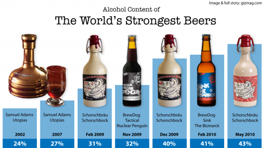 Name:  worlds-strongest-beers-21.png
Views: 8910
Size:  167.1 KB