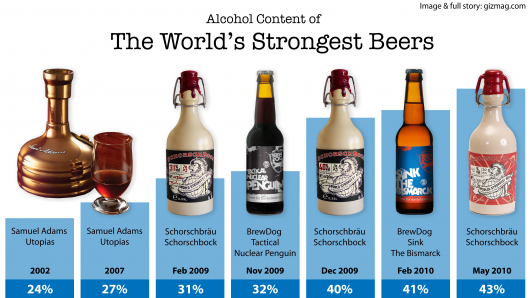 Name:  worlds-strongest-beers-21.png
Views: 8818
Size:  167.1 KB