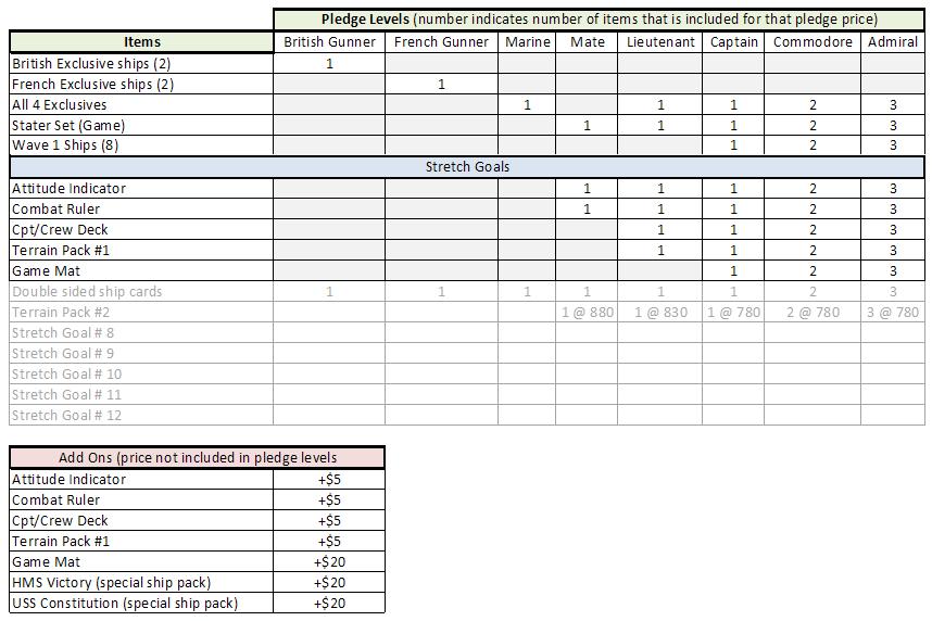 PledgeChart