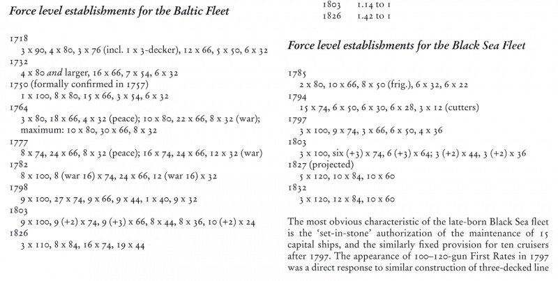 Name:  Russian fleet strengths..jpg
Views: 1640
Size:  108.7 KB