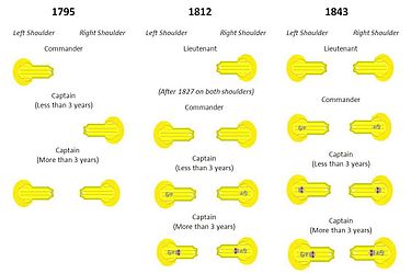 Name:  375px-RNShoulderBoards.jpg
Views: 574
Size:  15.1 KB