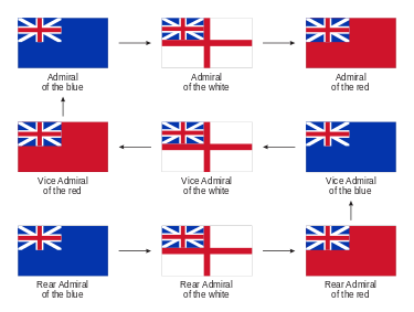 Name:  375px-British_admirals_promotion_path_svg.png
Views: 2199
Size:  18.8 KB