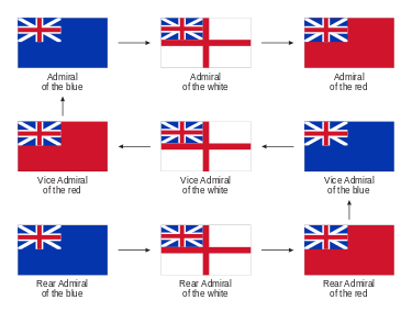 Name:  375px-British_admirals_promotion_path_svg.png
Views: 2171
Size:  18.8 KB