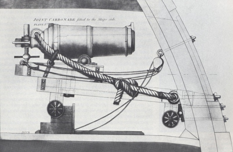 Name:  Diagram of a carronade mounting.jpg
Views: 1953
Size:  160.9 KB