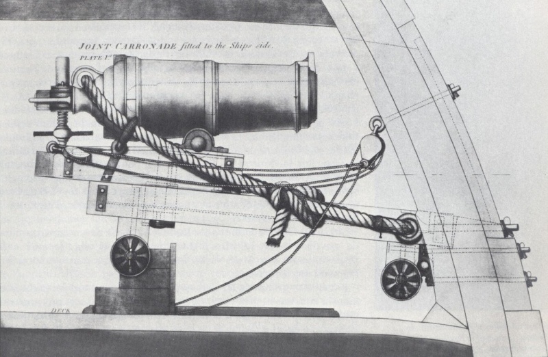 Name:  Diagram of a carronade mounting.jpg
Views: 1977
Size:  160.9 KB