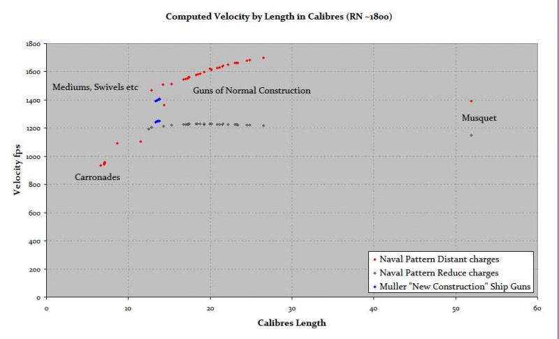 Name:  48-RN-Ordnance-Vel-vs-Len-C.jpg
Views: 403
Size:  76.0 KB