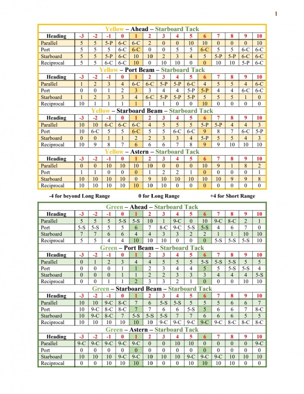 Name:  SoG Solo Tables - Sailing Master 1d6 2-23-23_230223_174121_1.jpg
Views: 1081
Size:  219.2 KB