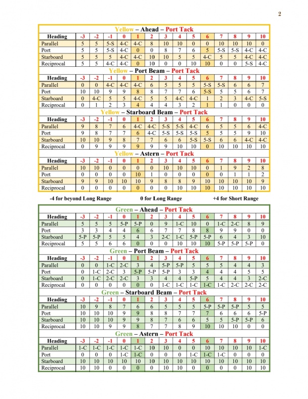 Name:  SoG Solo Tables - Sailing Master 1d6 2-23-23_230223_174121_2.jpg
Views: 986
Size:  218.9 KB