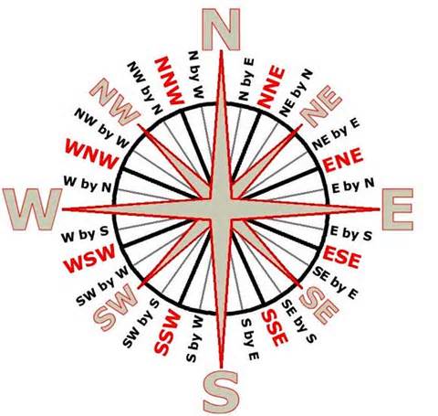 Name:  points of the compass.jpg
Views: 357
Size:  34.6 KB