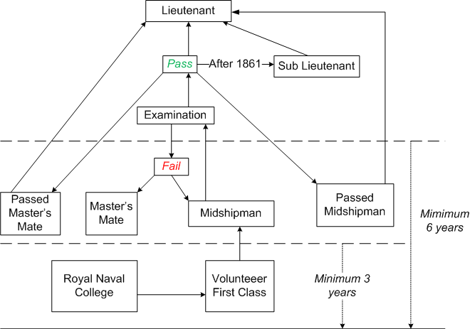 Name:  NormalEntryCommissionRoute.png
Views: 8945
Size:  26.6 KB