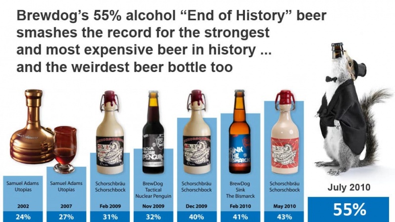 Name:  brewdog-creates-the-end-of-history-55-beer.jpg
Views: 1692
Size:  130.4 KB