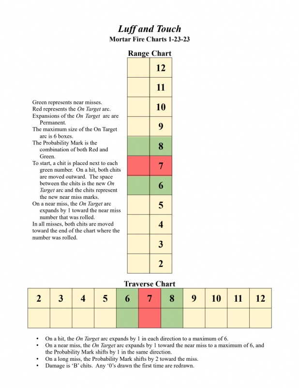 Name:  Mortar Fire Charts.jpg
Views: 172
Size:  102.7 KB