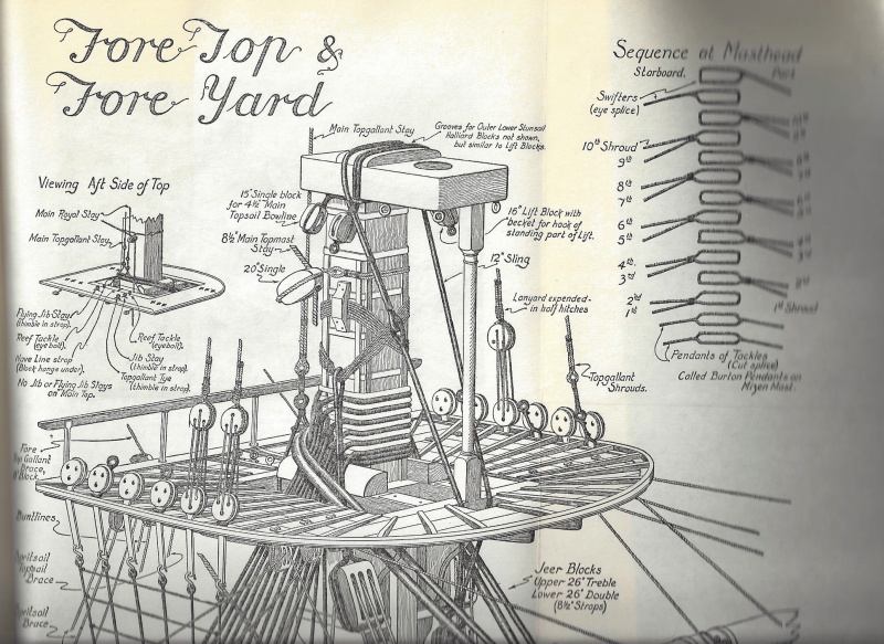 Name:  HMS Victory rigging-1.jpg
Views: 6752
Size:  215.8 KB