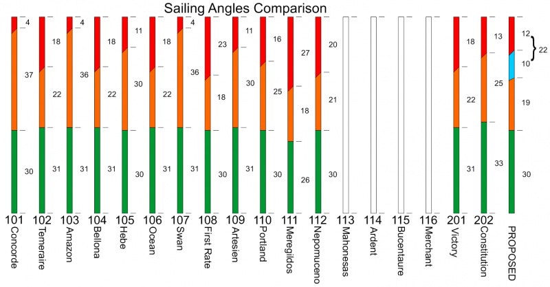 Name:  sailing angles.jpg
Views: 243
Size:  96.3 KB