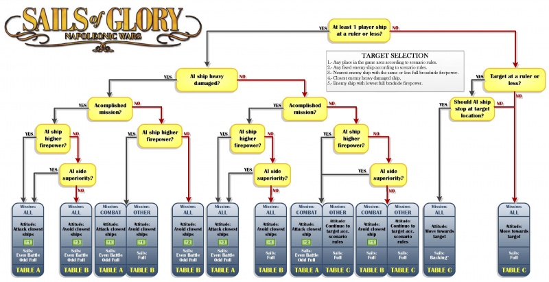 Name:  Decision assistance sheet.jpg
Views: 1095
Size:  126.7 KB