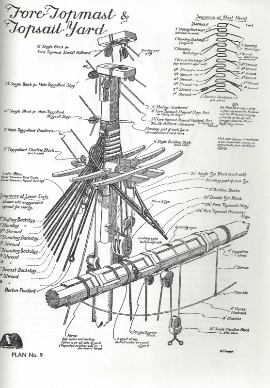 Name:  HMS Victory rigging-5.jpg
Views: 11007
Size:  203.5 KB